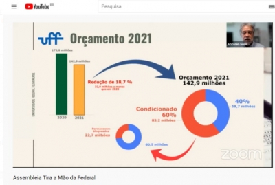 Construir a mobilização conjunta na UFF para enfrentar os ataques de Bolsonaro