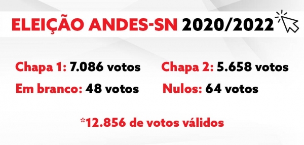 Chapa 1 - Unidade para Lutar vence processo eleitoral do ANDES-SN para o biênio 2020/2022